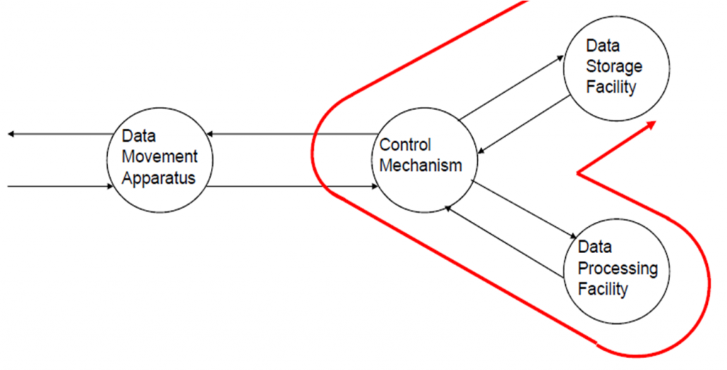 Control mechanism